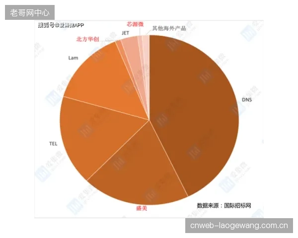 赛道涂料市场是否过度迷信进口品牌？本土厂商在核心技术与供应链上如何突围？